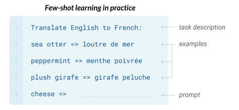 GPT-3 and the Next Generation of AI-Powered Services | DataCamp