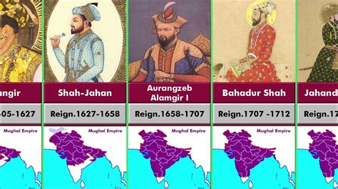 Timeline of the Rulers of the Mughal Empire.india - YouTube