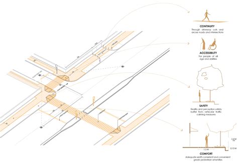 Footpath Design Guideline | Bengal Institute for Architecture ...