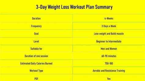 3 Day Workout Routine for Weight Loss with PDF - The Fitness Phantom