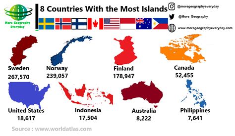 8 Countries With the Most Islands