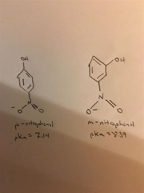 Why is p-nitrophenol more acidic? : r/chemhelp