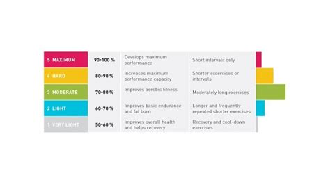 Polar data shows the highs and lows of heart rate training - endurance.biz