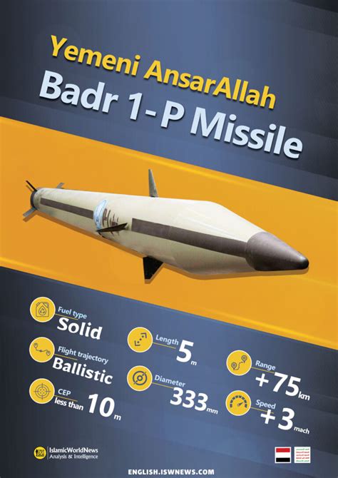 Badr 1-P Missile – IWN