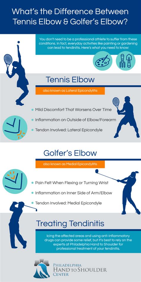 Tennis Elbow vs. Golfer’s Elbow - Know the Difference - Philadelphia ...