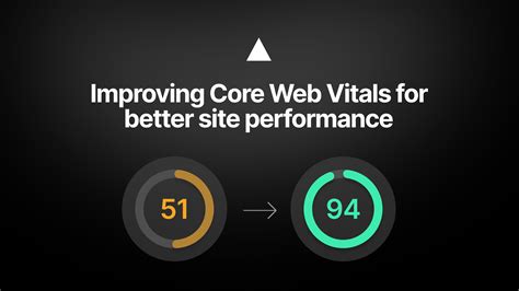 Approaches for optimizing your dashboard's frontend - Vercel