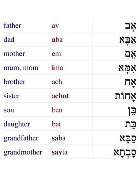 Family // Hebrew | Learn hebrew alphabet, Hebrew lessons, Hebrew ...