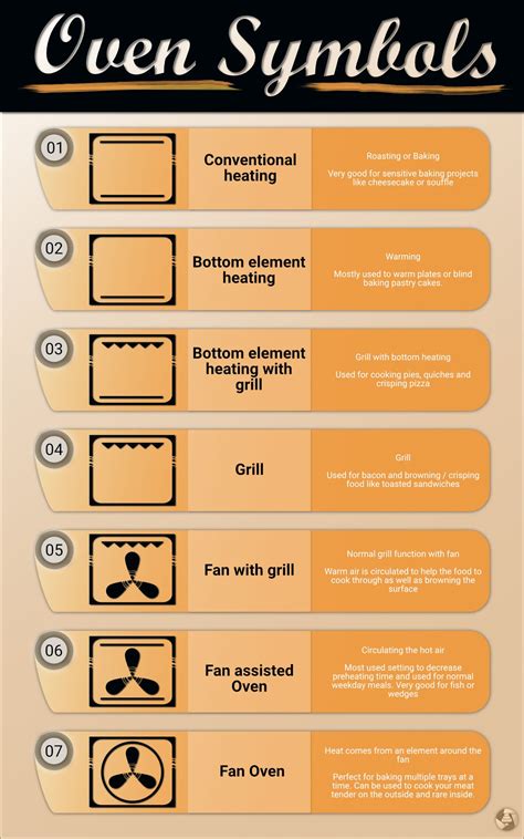 an info sheet with instructions on how to use oven symbols