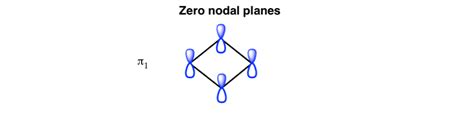 Cyclobutadiene: How to Build Up The Molecular Orbital Diagram