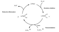 Suzuki Coupling Reaction - Definition, Details and Mechanism with Examples