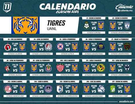 Liga MX: Tigres arrancará el Clausura 2023 visitando a Santos en Torreón