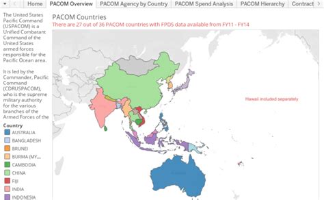 Workbook: PACOM Analysis