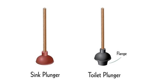 Sink Plunger vs. Toilet Plunger: What's the Difference? | House Grail