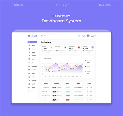 Recruitment Dashboard System on Behance