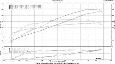 Supercharging vs. Turbocharging - What You Need to Know | Corvetteforum