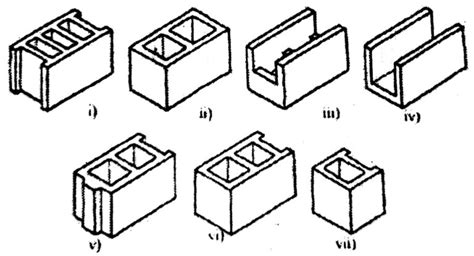 Types of Concrete Blocks or Concrete Masonry Unit: Hollow & Solid ...