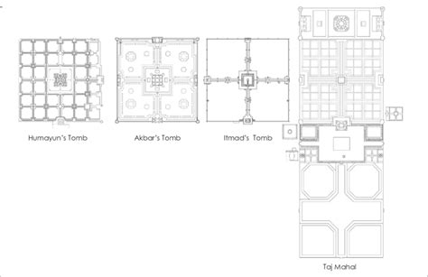 Garden Plan and Building Approach-Complex plans of Humayun, Akbar ...