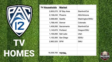 Canzano: Pac-12 expansion ramps up