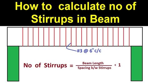 How to find Number of Stirrups in Beam - YouTube