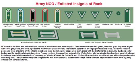 GERMAN ARMY RANKS WW II