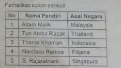 tokoh pendiri asean beserta negara asalnya - Robert Payne