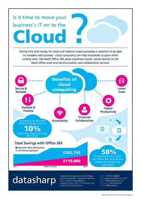 Pretty nice Cloud Computing infographics, Everything You Need to Know ...