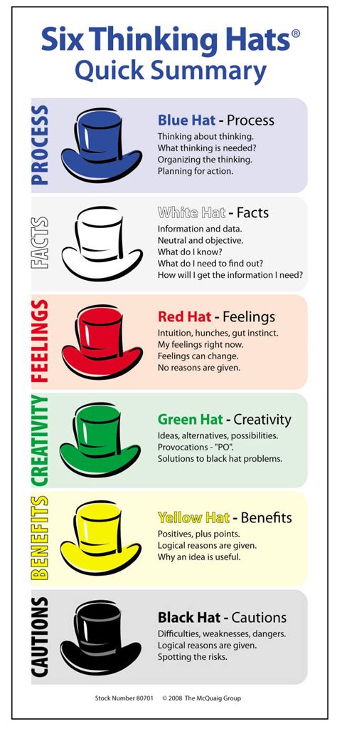 Put Your Thinking Cap On | HIGHLAND LITERACY