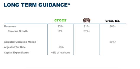 Crocs Stock: A Multi-Year Compounder (NASDAQ:CROX) | Seeking Alpha