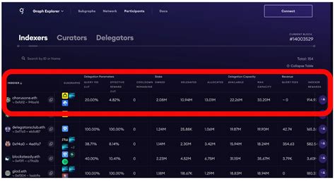 Stake The Graph (GRT) with Chorus One | The Graph Staking Rewards ...