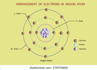 Argon Atom Diagram