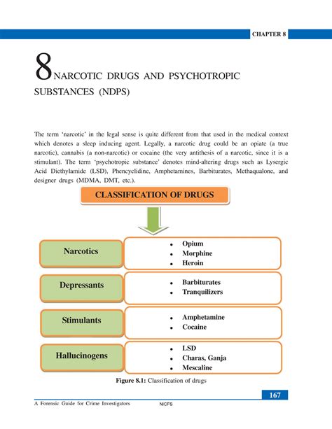 Narcotics Drugs and Psychotrophic Substances - A Forensic Guide for ...