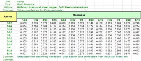 Sheet Metal Bend Radius Unfold Table Autodesk Communi - vrogue.co