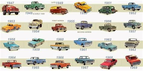 Chevy Truck History... | Classic chevy trucks, Chevy trucks, Chevy pickup trucks