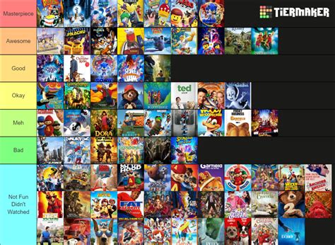 Live Action/Animated CGI Hybrid Films Tier List (Community Rankings ...