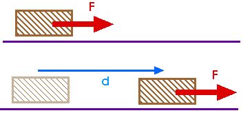 Work | Mini Physics - Learn Physics Online