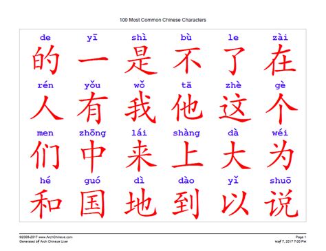 English Alphabet In Chinese Letters / Chinese | Chinese alphabet, Alphabet code, Sign language ...