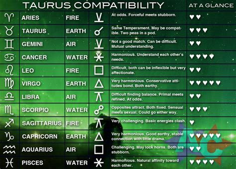 39 best Zodiac Sign Compatibility images on Pinterest | Astrology signs, Zodiac mind and Astrology