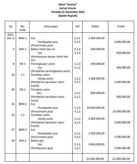 Jurnal, Buku Besar dan Neraca Saldo (Trial Balance) "AKUNTANSI"