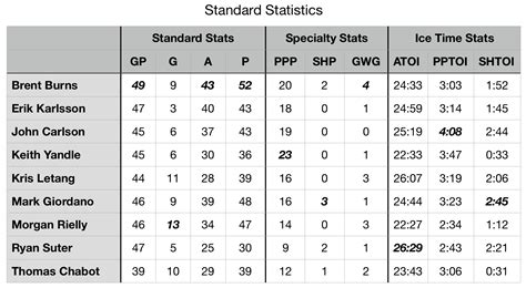 NHL Awards Watch: Charting The Norris Trophy Race