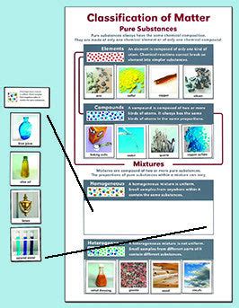 Classification of Matter Chart – Big Picture Science