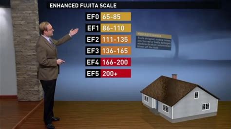 Enhanced Fujita scale