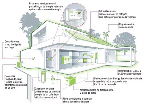 Enfriamiento pasivo en la ola de calor - Soluciones Especiales