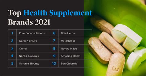 Amazon MPS Benchmark: How Top Health Supplement Brands Compare in 2021 ...