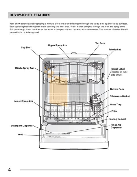 Frigidaire Gallery Dishwasher User Manual