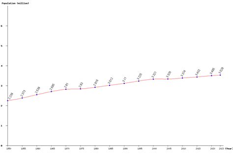 Live Uruguay Population Clock 2024 - Polulation of Uruguay Today