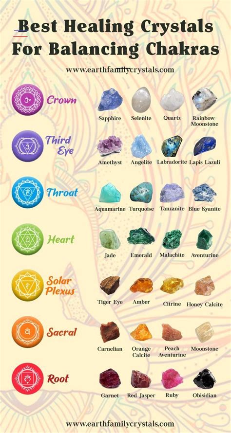 Crystals, Gemstone Jewelry, & Unique Gift Ideas - #crystalmeanings | Best healing crystals ...