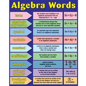 Algebra Words {anchor chart} | Teaching IS fun, most of the time. | Pinterest | Different ...