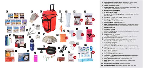 Deluxe Food Storage Survival Kit (14 Day) - Sentinel Prepper