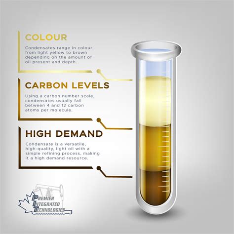 Gas Condensate Oil – Faisal Marine Oil Services