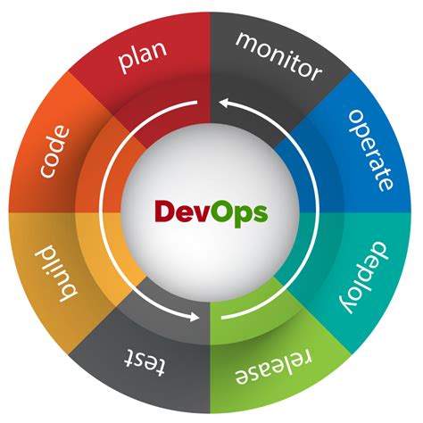 DevOps Services